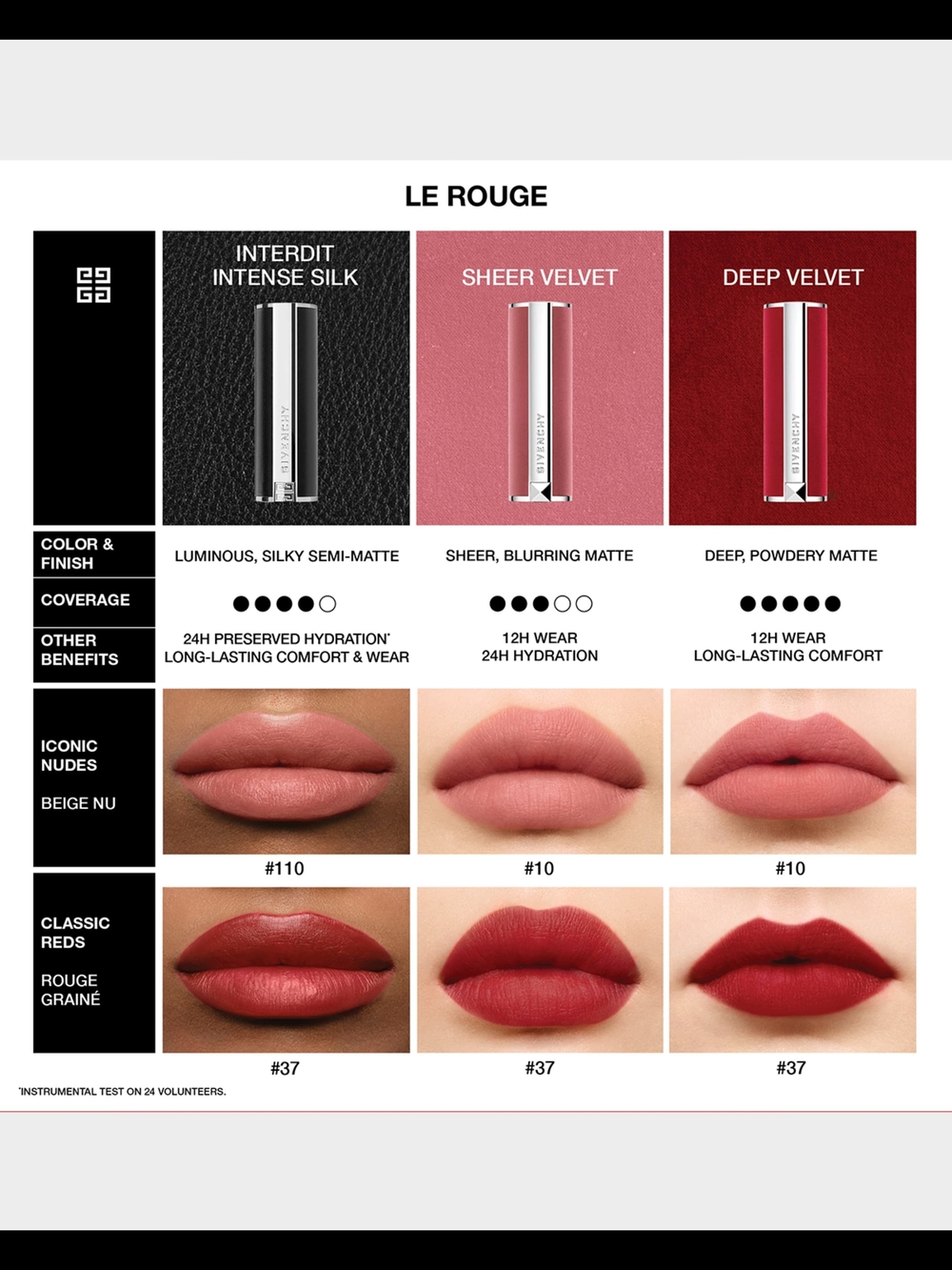 Wedding MUST✨️Givenchy Rouge Matte Lipstick - Nude Brown 15 - Picture 4 of 4